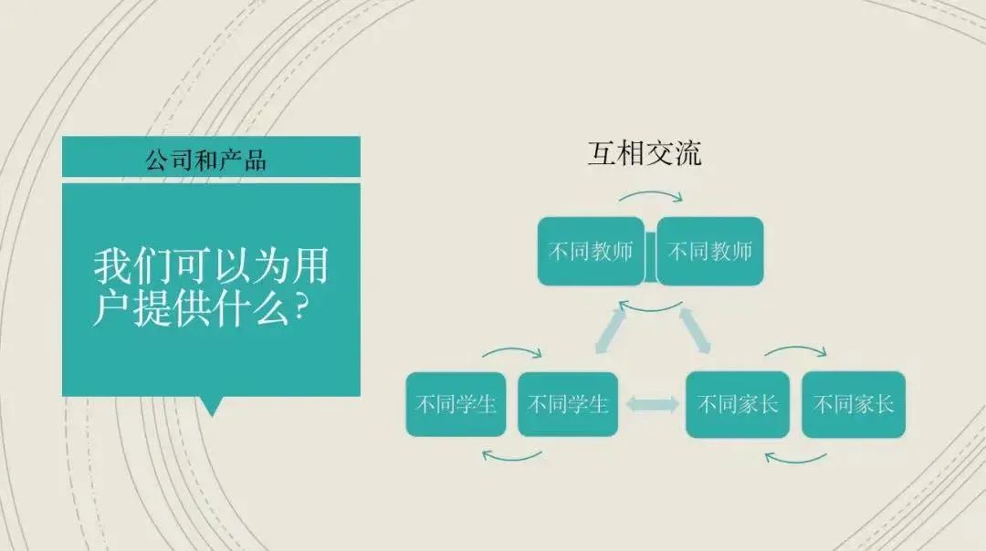 深国交商务实践社BPCC商赛启幕 | 让你的奇思妙想落地为实  深国交商务实践社 Winnie 第12张