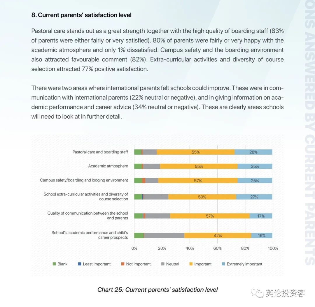 重磅调查出炉！关于中国学生家长，英国人也研究得很透...​  数据 英国留学 第30张