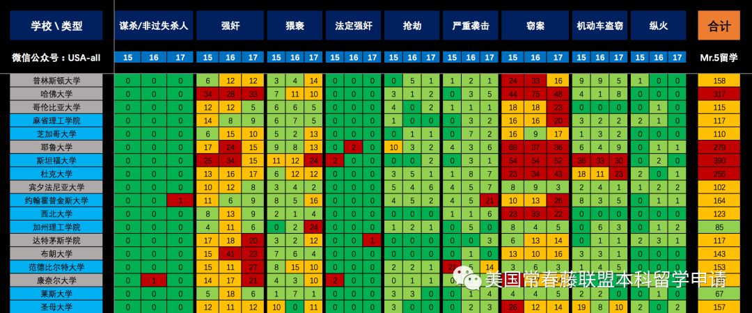 2019年度美国前100名大学“校园犯罪”数据分析报告 记住：人在都在！  数据 第4张