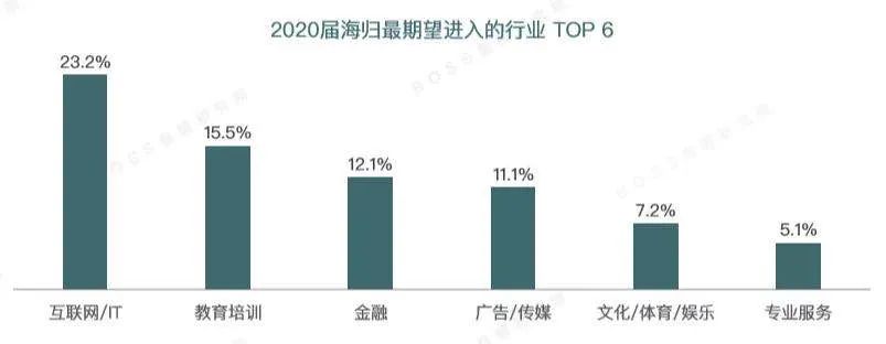 花几百万留学，牛津毕业却回国做留学机构，值吗？