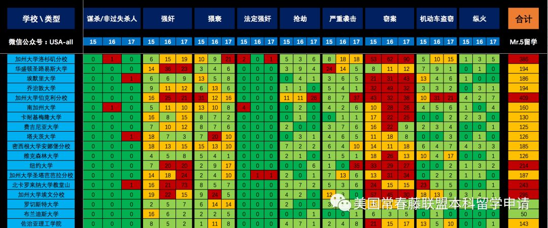 2019年度美国前100名大学“校园犯罪”数据分析报告 记住：人在都在！  数据 第5张