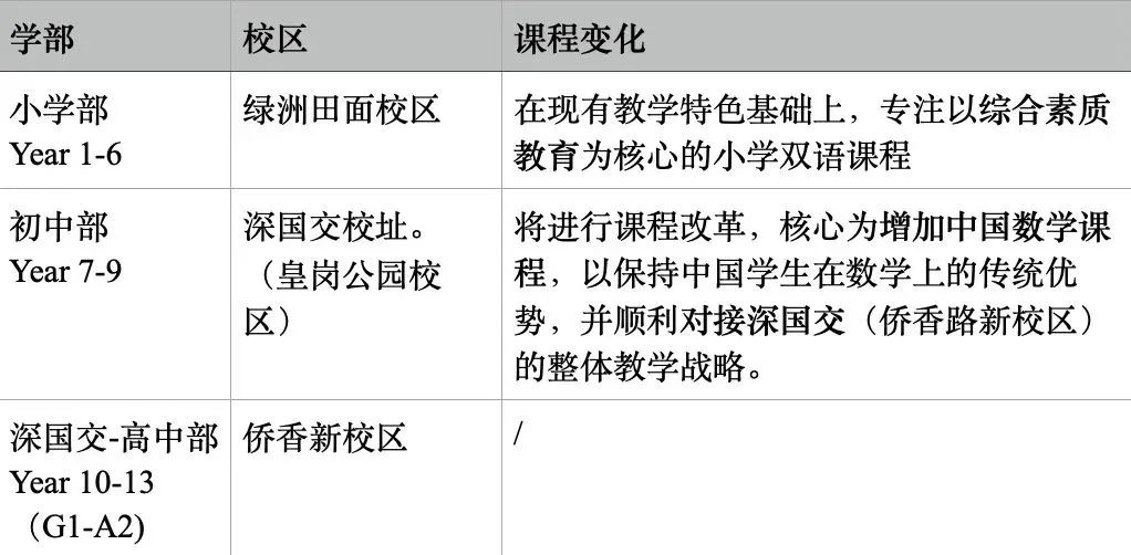 选城市绿洲不仅仅因为可直升深国交！揭秘城市绿洲真实的学位情况  备考国交 第7张