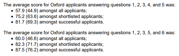 2021年的牛剑笔试多少分能进面试？每年分数不一可参考去年MAT  英国留学 牛津大学 第6张