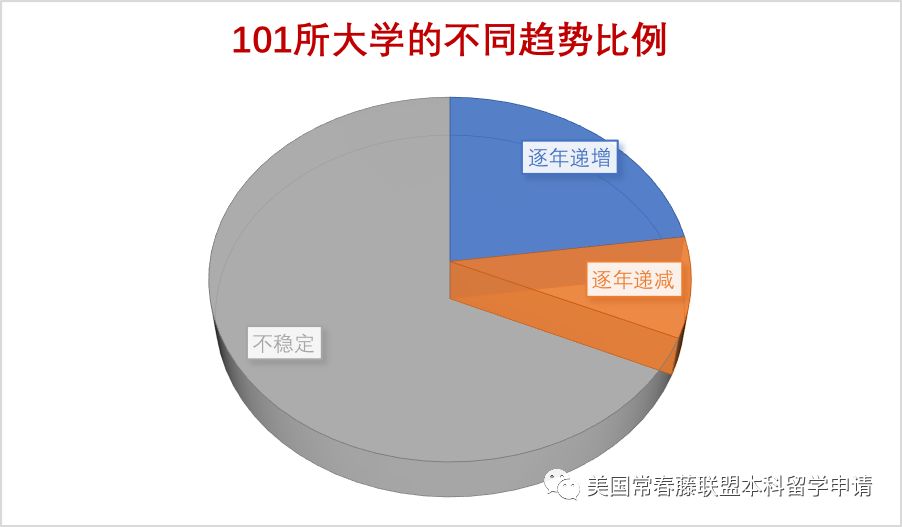 2019年度美国前100名大学“校园犯罪”数据分析报告 记住：人在都在！  数据 第11张