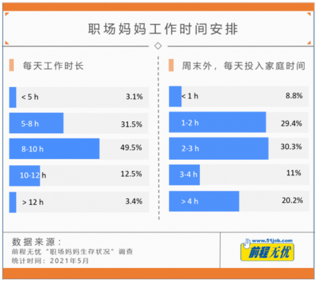 “95后全职妈妈达82%”，但最新研究发现，这似乎对鸡娃没用  国际化教育理念 第4张