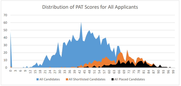 5大牛剑笔试考前必读！PAT/MAT/TSA/NSAA/ENGAA考题预测解析  牛津大学 剑桥大学 第52张