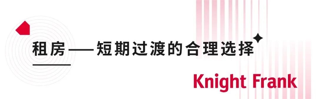 久居伦敦，选择临时租房还是长期投资房产？最终还是钱包说的算  英国留学 费用 第6张