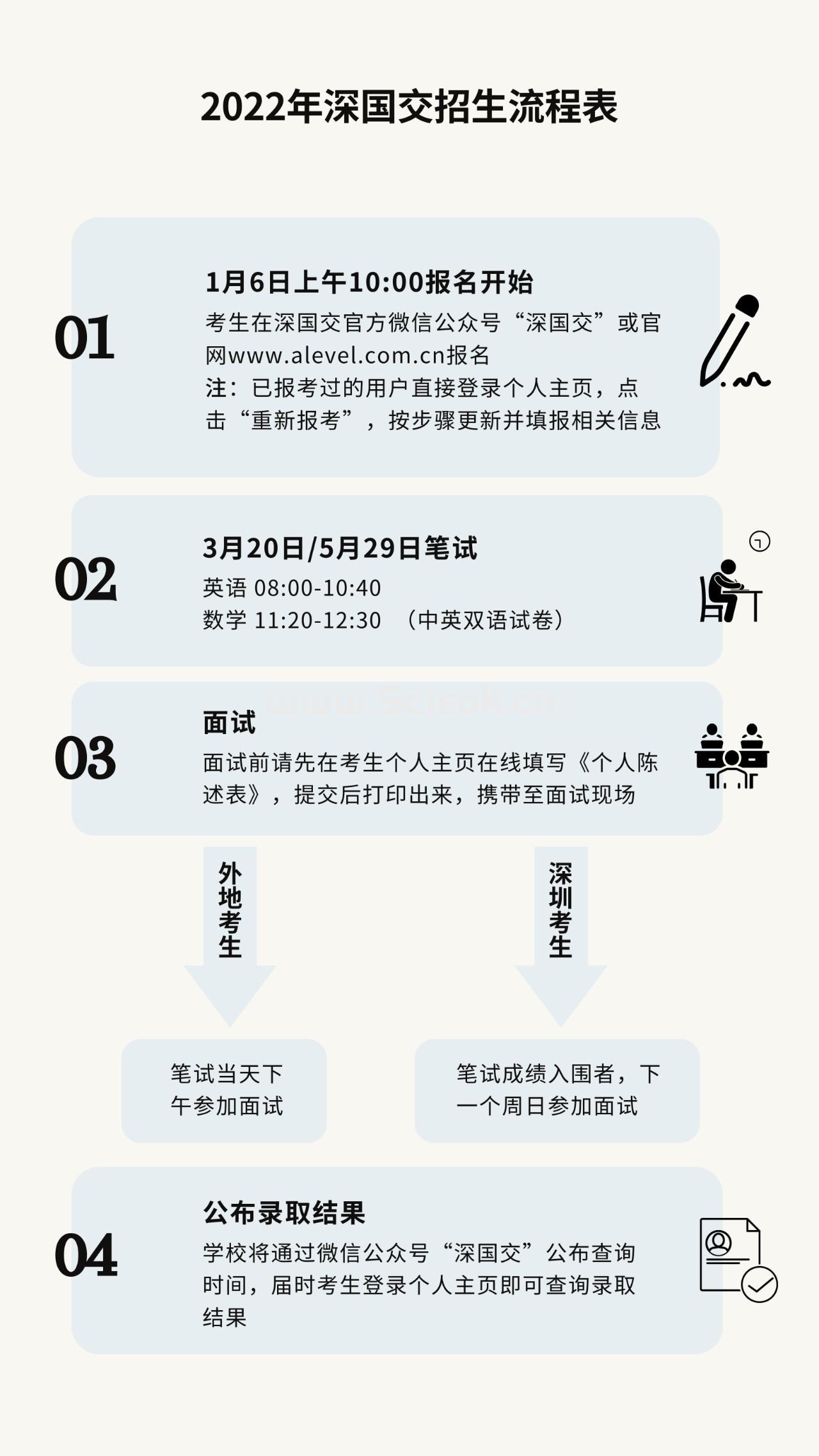 深国交2022年入学考试1月6日开始报名！(内含常规与艺术招生简章及问答）  深国交 深圳国际交流学院 备考国交 第2张