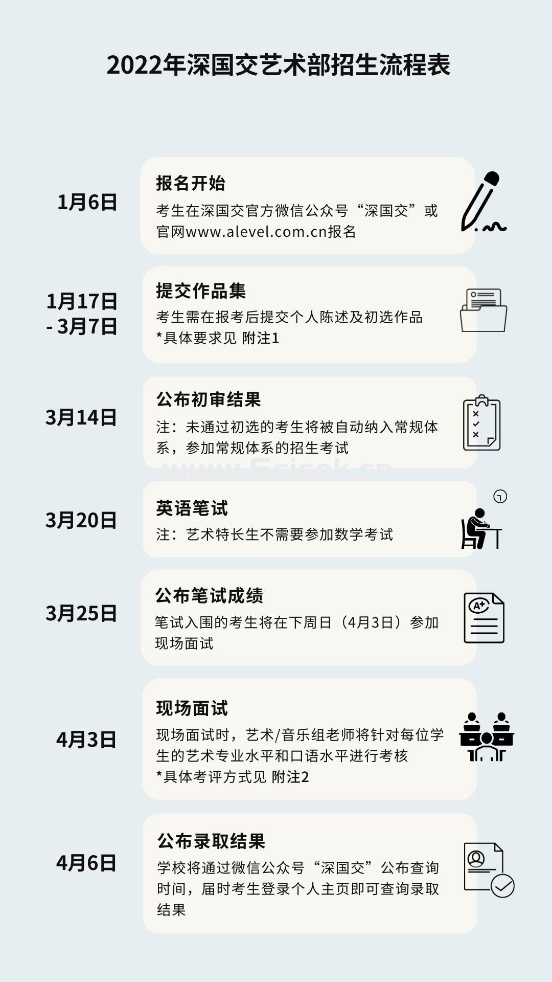 深国交2022年入学考试1月6日开始报名！(内含常规与艺术招生简章及问答）  深国交 深圳国际交流学院 备考国交 第4张