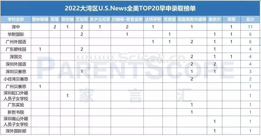 70%藤校Offer来自公立国际部，爬藤「坑班」是怎么炼成的？