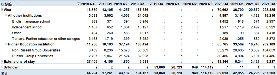 英国内政部公布2021留学数据，三个到英国留学人中有一个是中国人  数据 英国留学 第4张