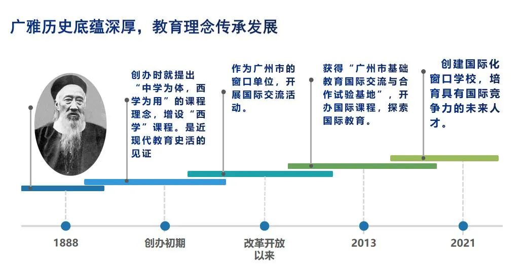 广州广雅中学入选广州市首批“教育国际化窗口学校”  Winnie 国际学校 第1张