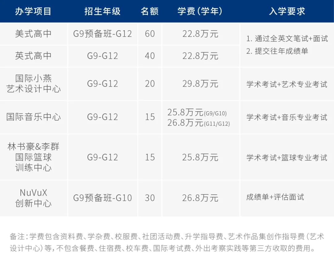 深国交超级捷径：笔试过了英语就能上 首年开设艺术单列招生  备考国交 第15张