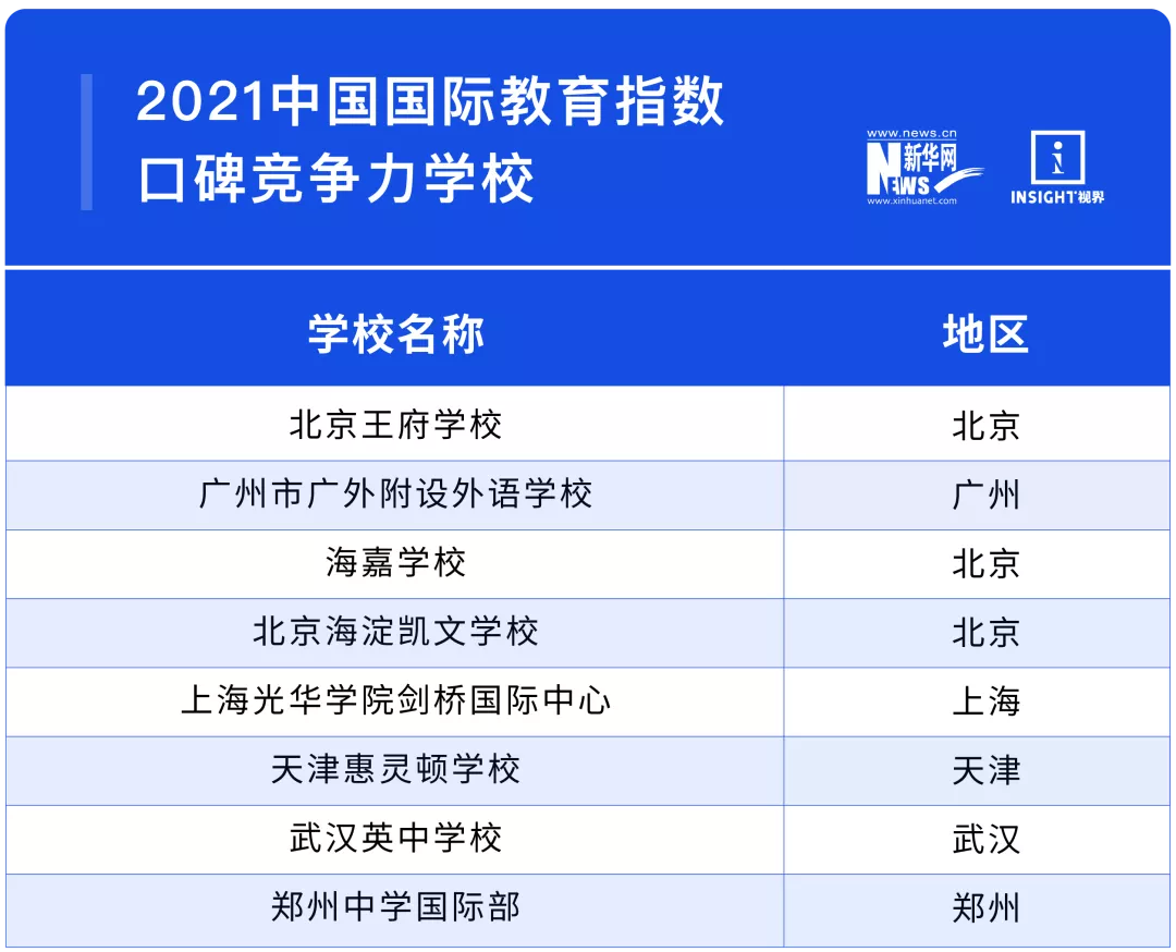 2021中国最强国际学校Top100重磅出炉！深国交排全国第2  深国交 深圳国际交流学院 第9张