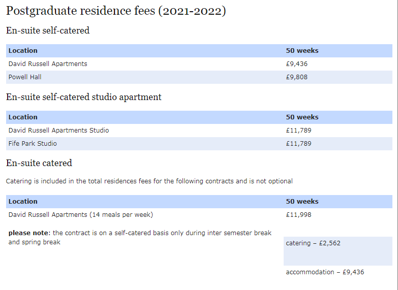 1年8万！2021/22学年英国大学最新住宿费汇总！春季宿舍订好了吗？  数据 牛津大学 费用 第15张