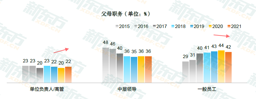 常青藤院校给钱就能进？留学名校真的这么轻而易举吗？  留学 第4张