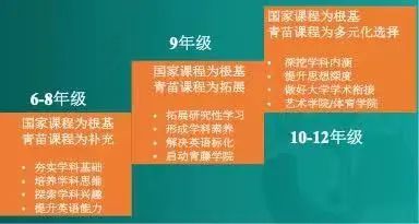 境外教材全面禁用，国际学校怎么办？  国际学校 第3张