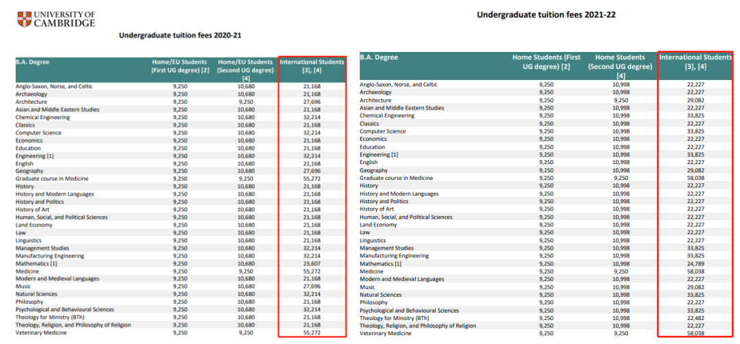 英镑断崖暴跌，去伦敦留学准备30万就够了？  英国留学 留学 费用 第23张