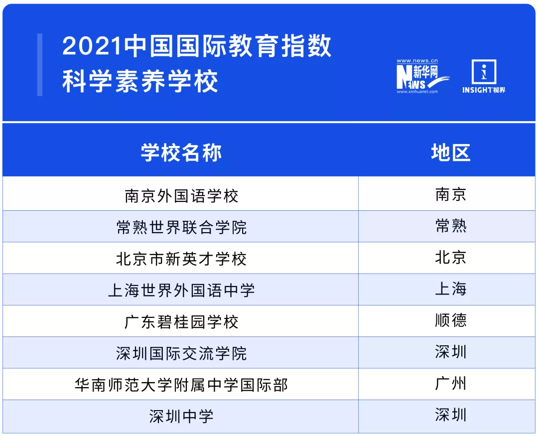 2021中国最强国际学校Top100重磅出炉！深国交排全国第2  深国交 深圳国际交流学院 第8张