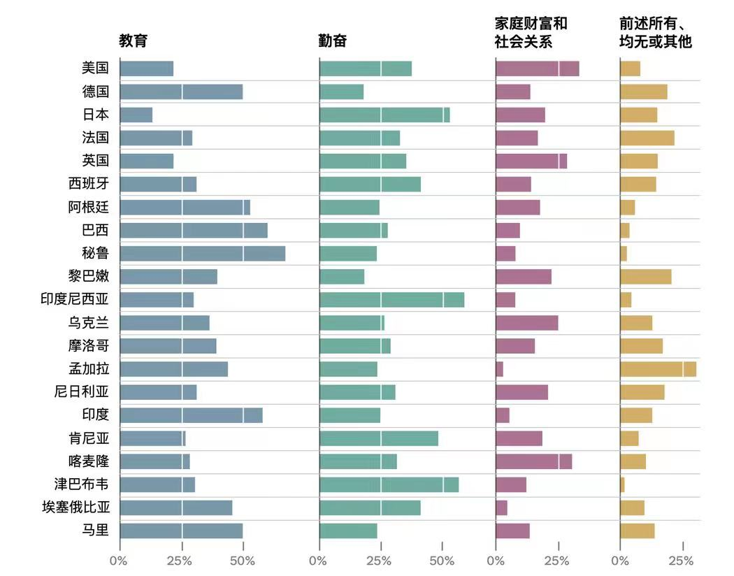 世界上哪里的年轻人对未来最乐观？非洲国家令人意外地排名靠前  国际化教育理念 第2张