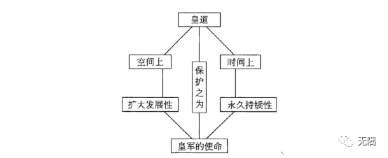 靖国神社批判：本真民族主义与国家认同  哲学 第4张