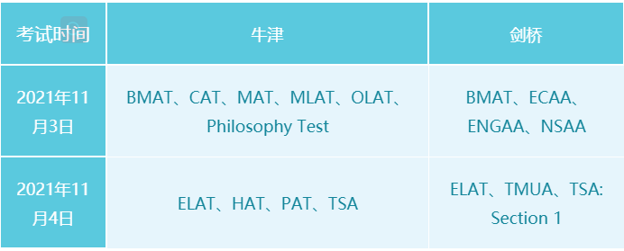 2021年牛剑笔试成绩，各考试成绩什么时候公布呢？  数据 牛津大学 剑桥大学 第2张