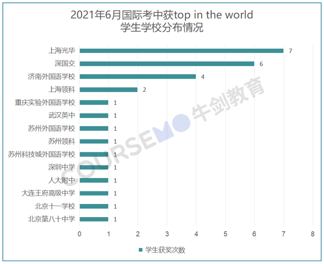 深国交又全国第一了？  备考国交 第12张