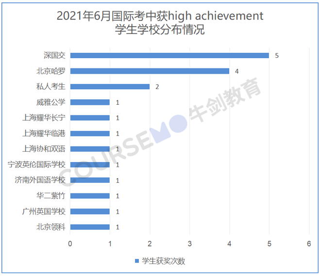 深国交又全国第一了？  备考国交 第14张