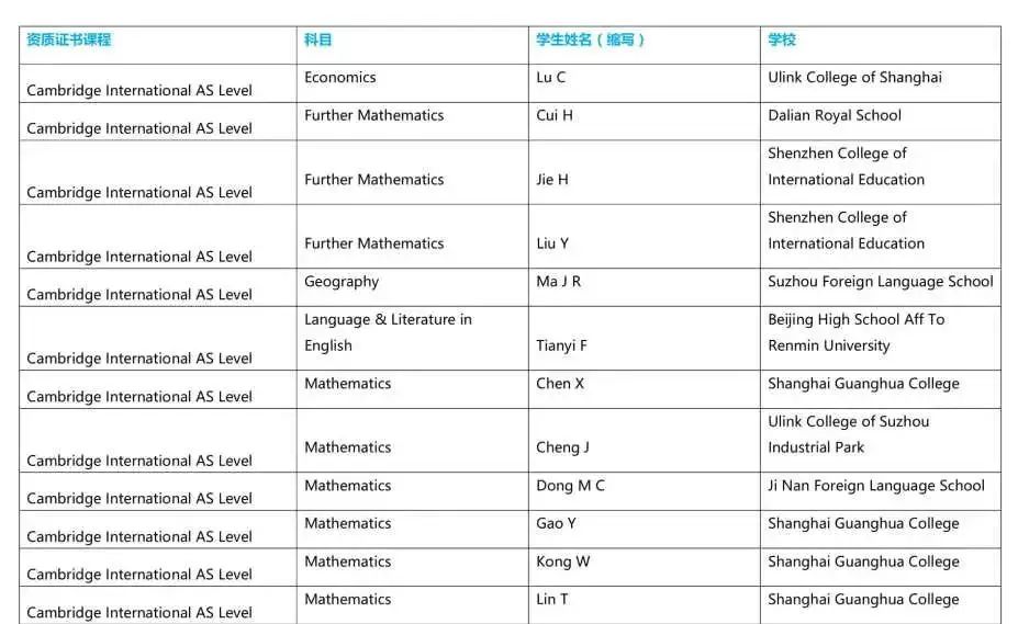 深国交又全国第一了？  备考国交 第6张