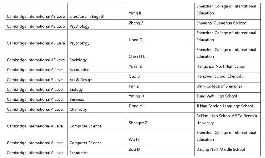 深国交又全国第一了？  备考国交 第4张