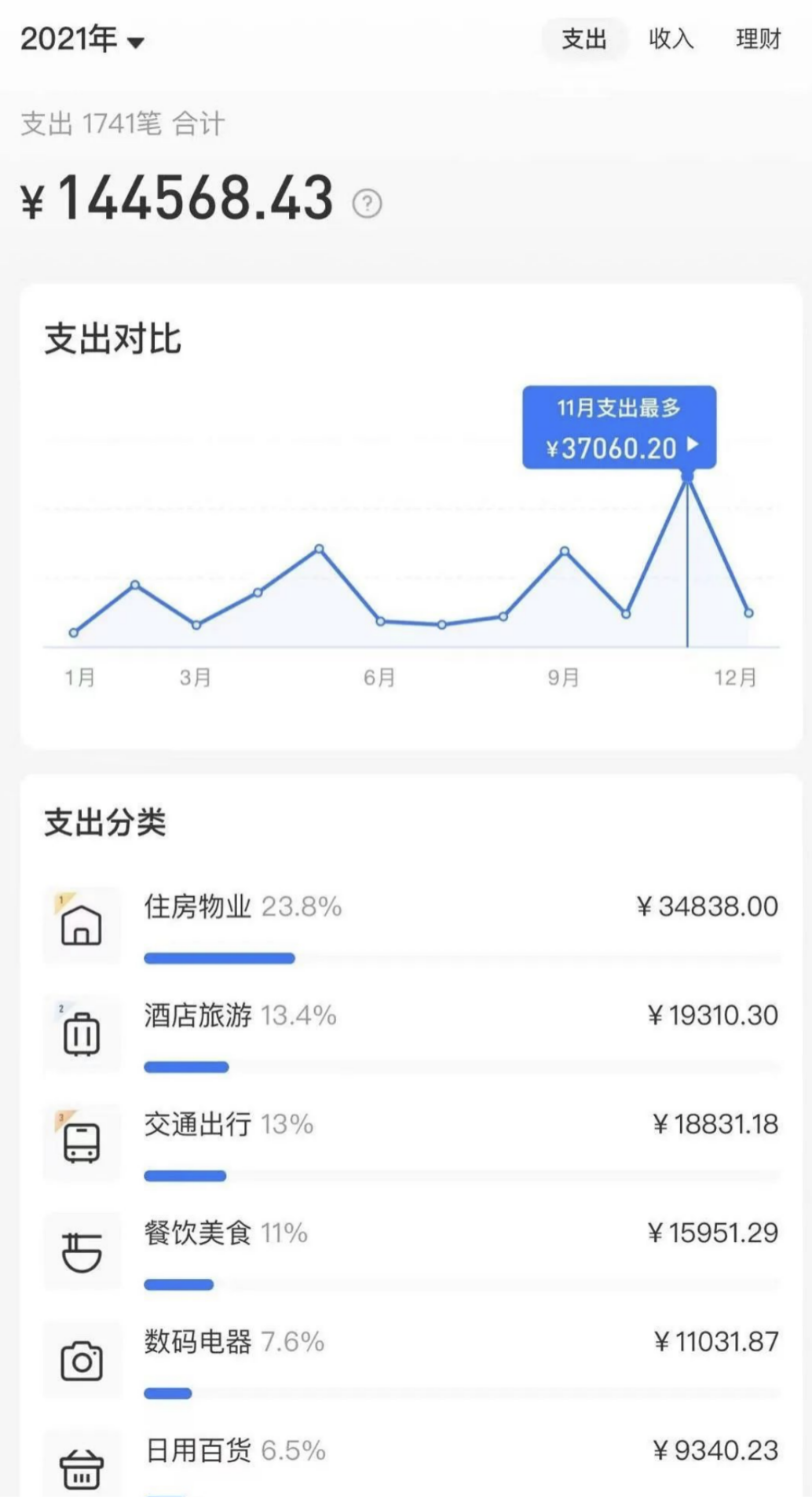 80后的爹妈处在一个被国家催生的年代，看看2021年度账单便哭了...  国际化教育理念 第3张