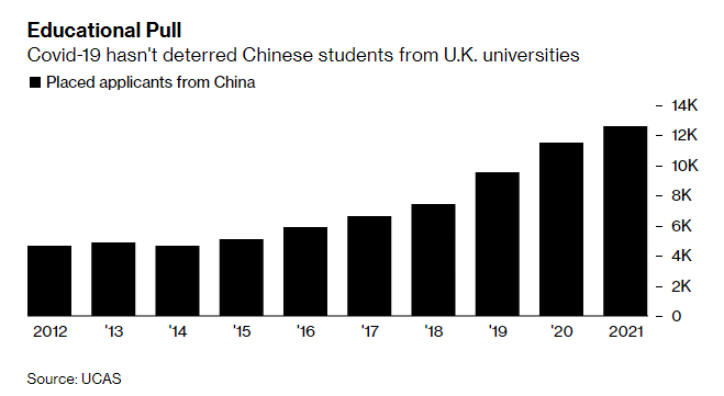 英国留学生住宿“一房难求”，“以房养学”成留学高净值家庭首选！  英国留学 第2张