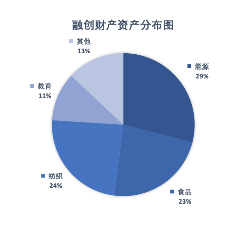 深国交商务实践社BPCC商赛 | 总决赛投资竞标正式启动！  深国交 深圳国际交流学院 深国交商务实践社 第4张