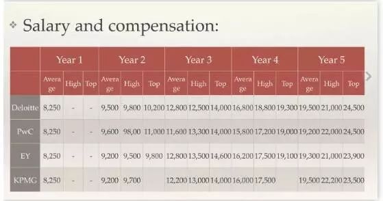 几乎所有宣称自己年薪 100 万的人，都是假的  国际化教育理念 第3张