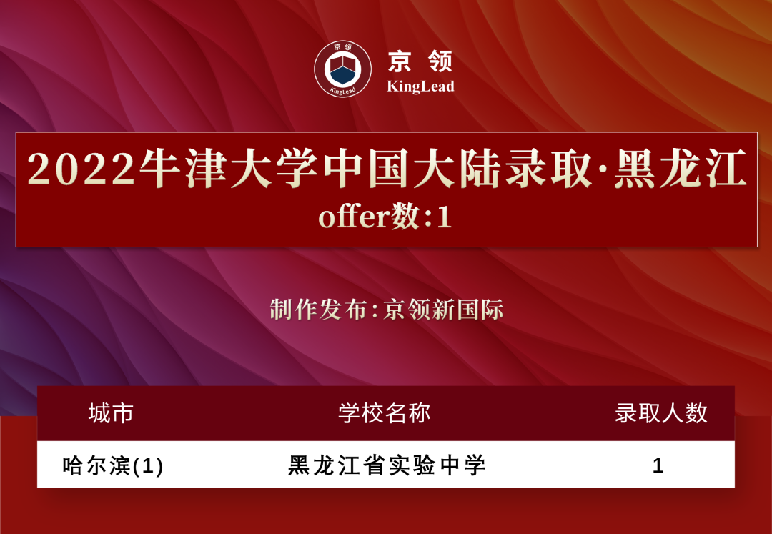 2022级中国学子170枚牛津offer，分别被这些专业所录取  数据 牛津大学 第16张