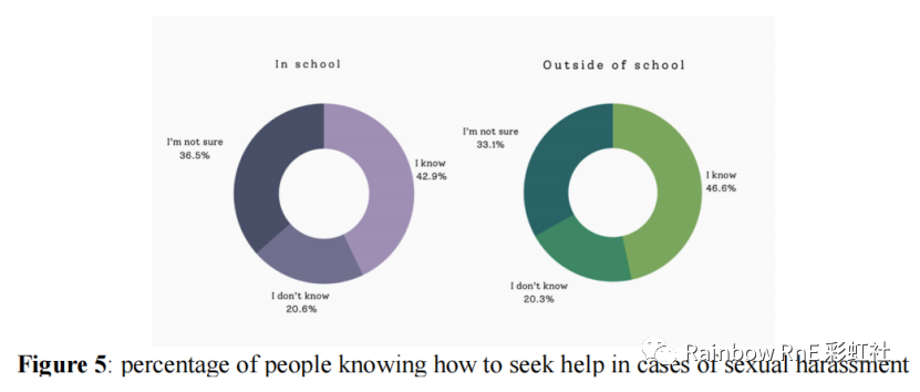 2021校园性骚扰现状调查报告（上） -- 深国交RainbowRnE社出品  深国交 深圳国际交流学院 学在国交 第5张