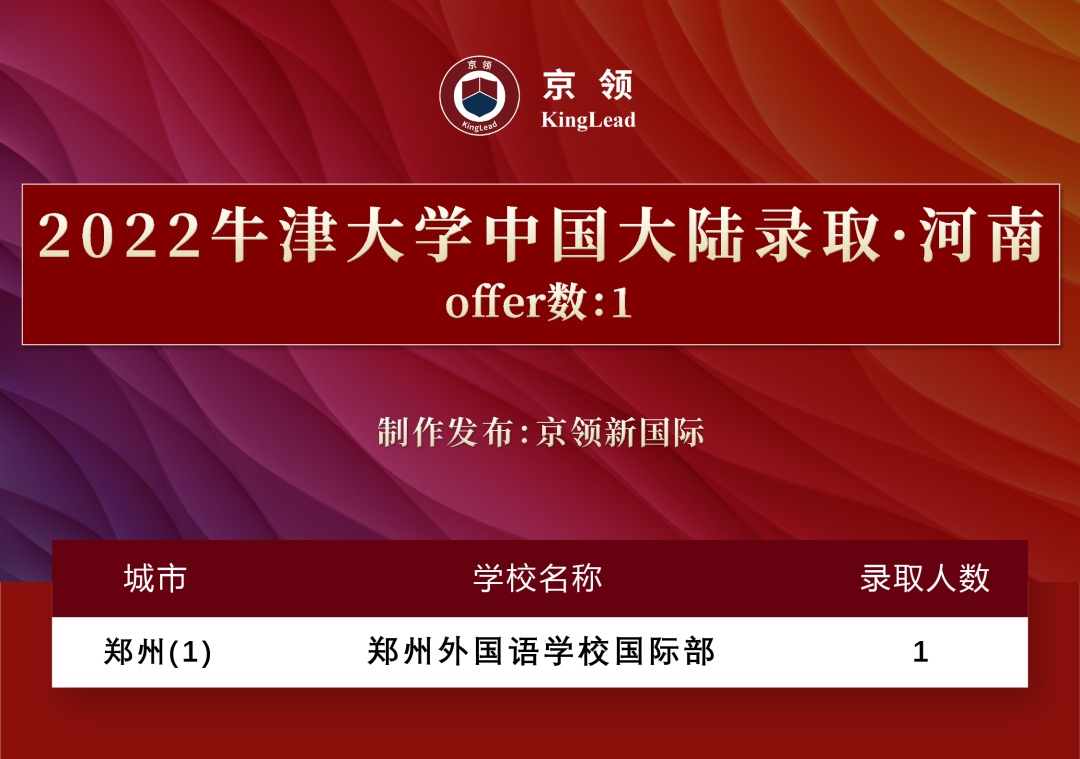 2022级中国学子170枚牛津offer，分别被这些专业所录取  数据 牛津大学 第15张