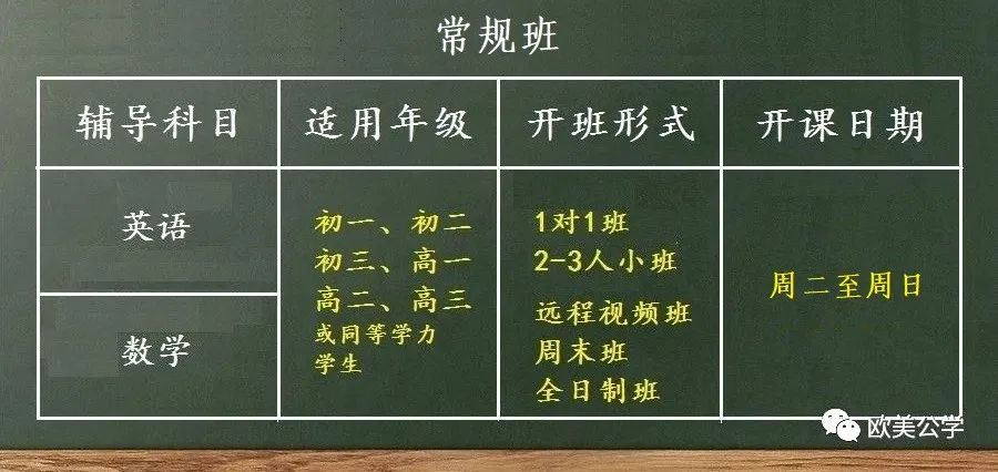 深国交2022年入学考试考纲发生变化 报考A1同学需要留意  备考国交 第3张