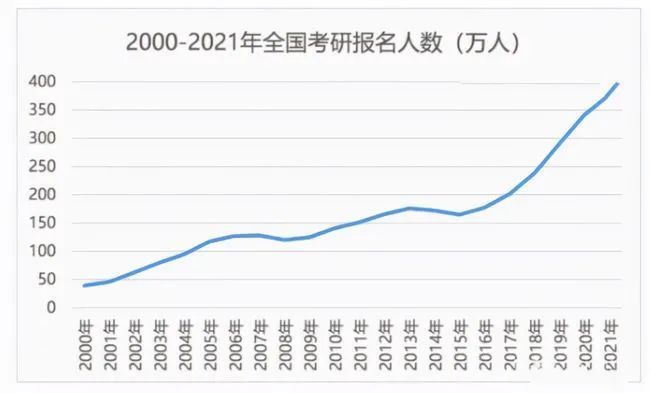 清北上纽大交大就业报告出炉！留学比例下降，宇宙尽头是“体制内”？  数据 就业 第8张