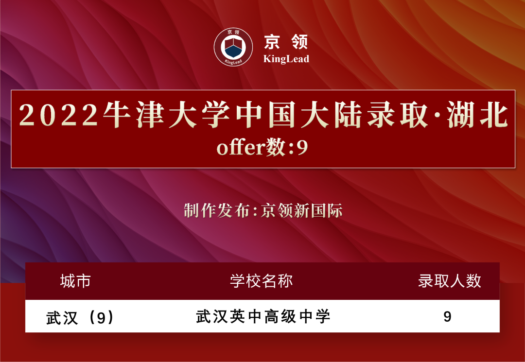 2022级中国学子170枚牛津offer，分别被这些专业所录取  数据 牛津大学 第6张