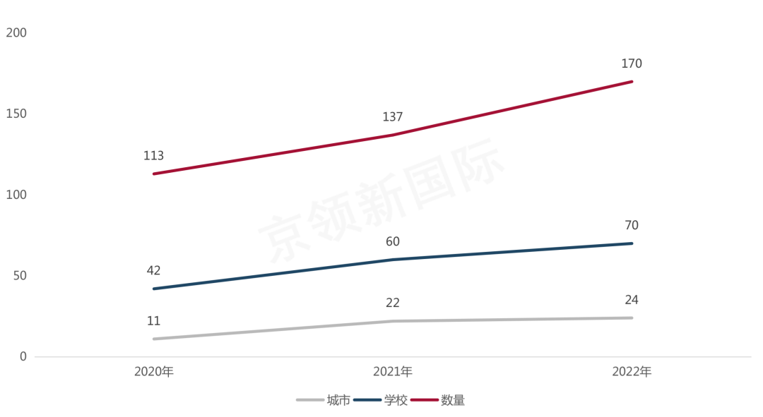 2022级中国学子170枚牛津offer，分别被这些专业所录取  数据 牛津大学 第18张