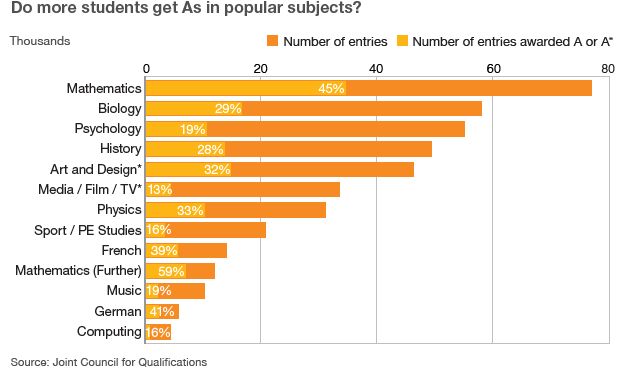 英国大学申请 vs 美国大学申请:从8个方面可快速区别不同  留学 第5张