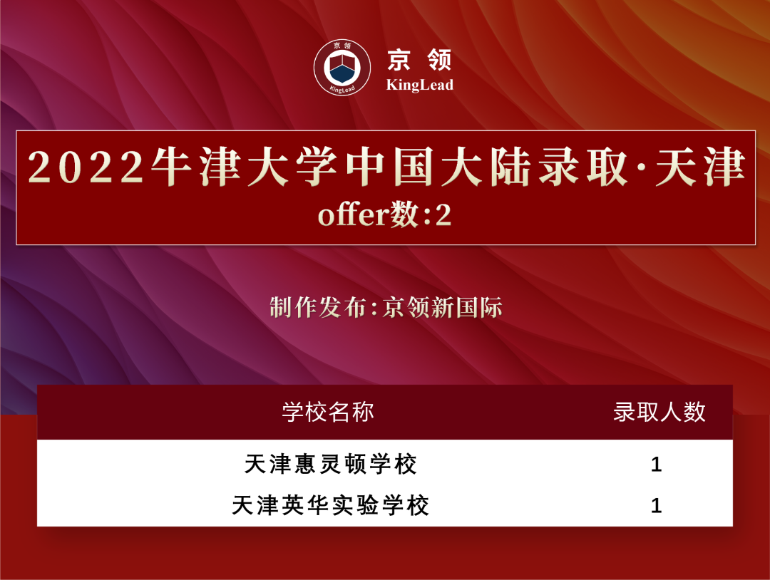 2022级中国学子170枚牛津offer，分别被这些专业所录取  数据 牛津大学 第13张