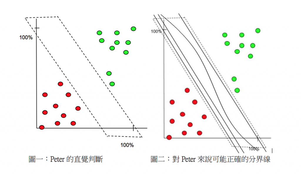 哲学问题究竟能够获得答案吗？/ 哲普  哲学 第3张