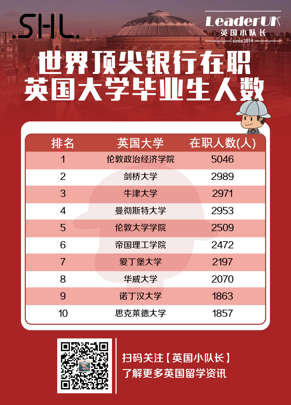 科技/ 银行/ 传媒顶级名企求职圈，最爱哪些英国大学毕业生？  英国留学 第7张