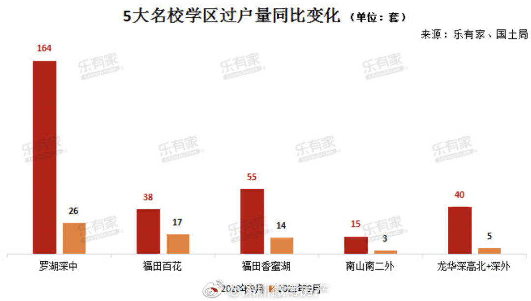 深圳妈妈花千万买下学区房，孩子却最终进了职高