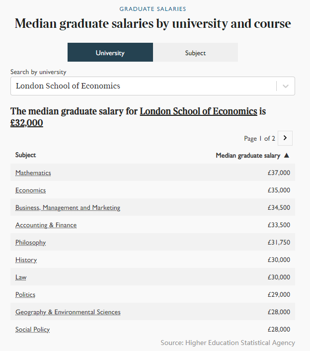 ​英国26所大学41个专业面临关闭危机 因英国OfS制定了一系列的参考指标  英国留学 费用 第10张