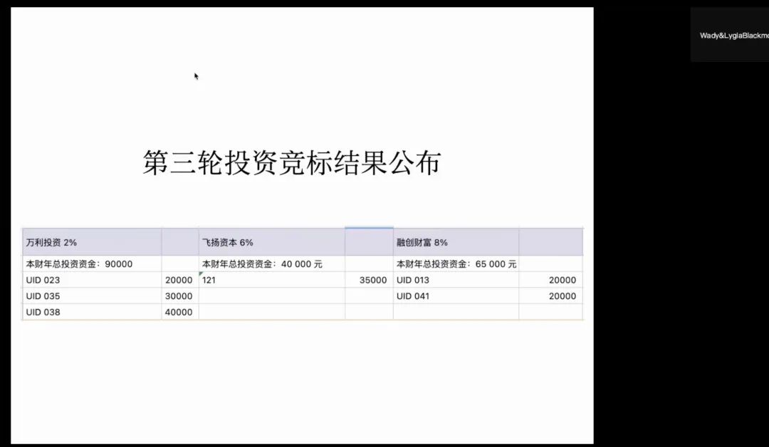 深国交商务实践社BPCC商赛B | 2021-2022赛后特辑  深国交商务实践社 第15张