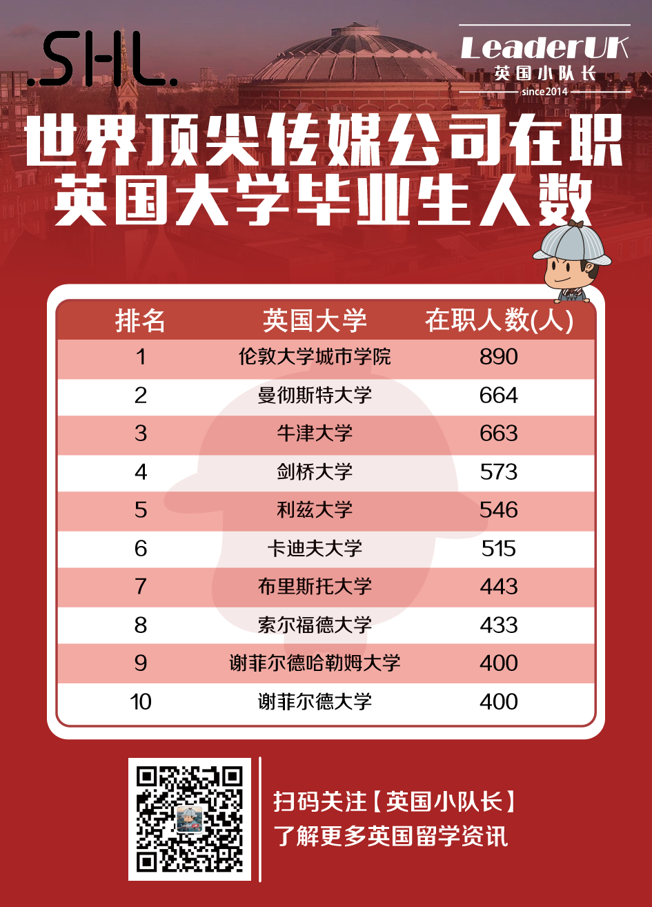 科技/ 银行/ 传媒顶级名企求职圈，最爱哪些英国大学毕业生？  英国留学 第9张