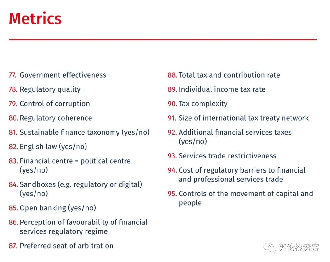 2021全球金融中心的排名，伦敦再夺榜首，原因是...​  英国留学 数据 第19张